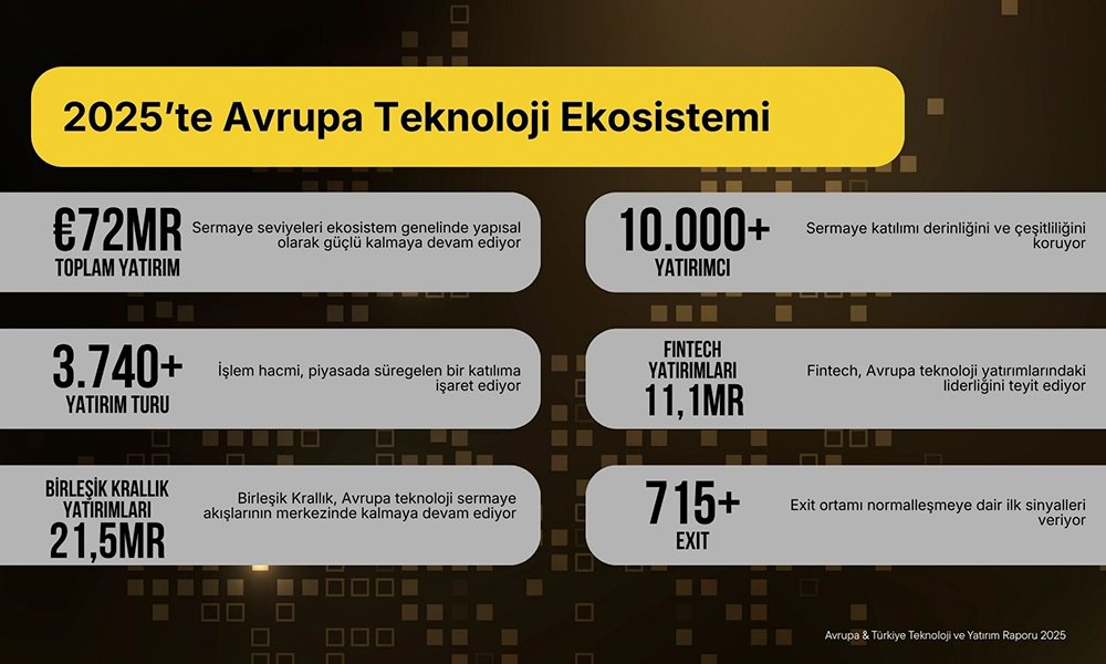 2025 Yılı İçin Türkiye ve Avrupa'daki Teknoloji Yatırımları Analizi